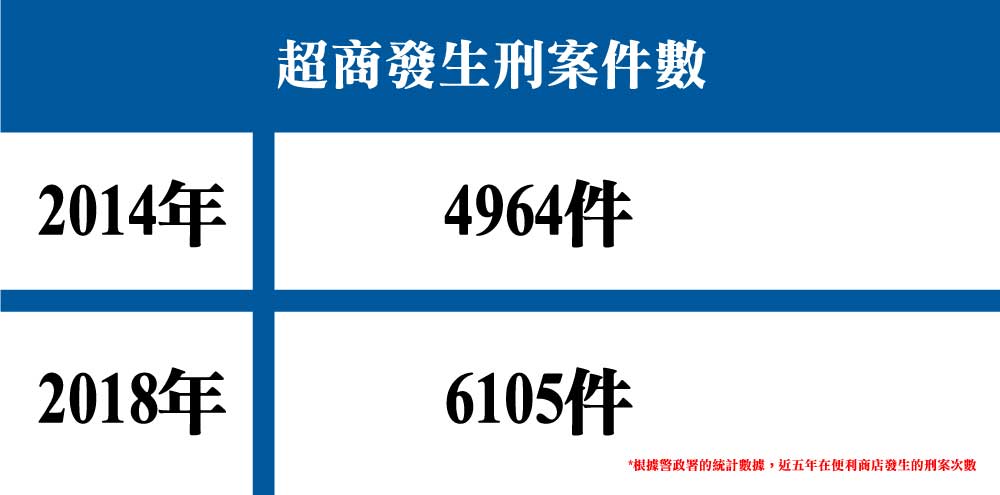 超商監視器
