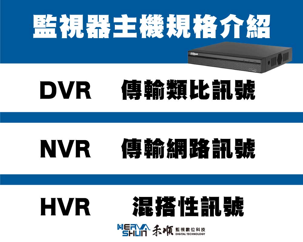 監視器主機規格:DVR、NVR、HVR比較