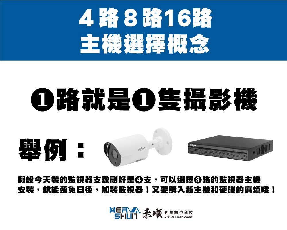 監視器主機規格:4路、8路、16路主機選擇概念