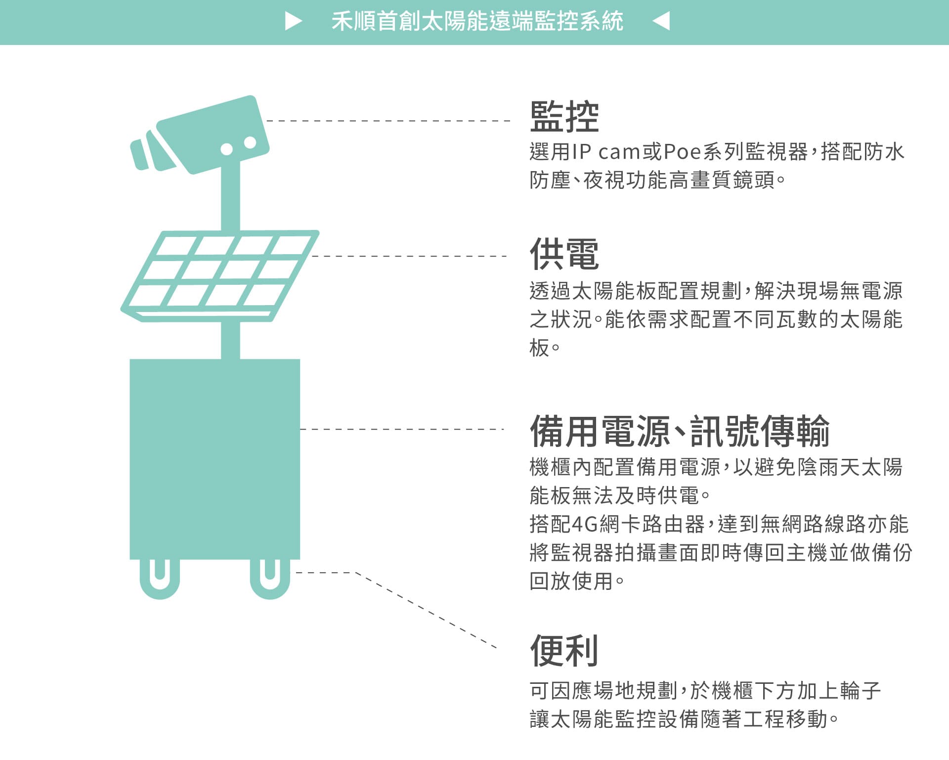 太陽能監控