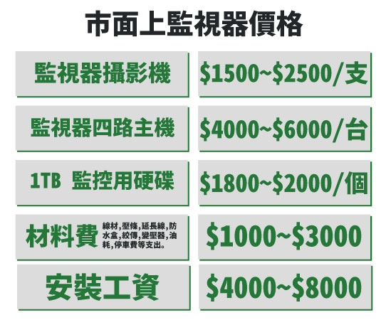 潮州監視器價格
