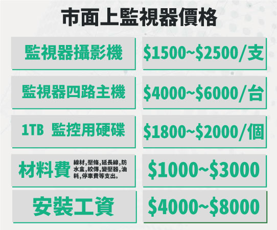 小港區監視器價格參考表