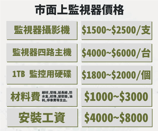 旗山安裝監視器價格