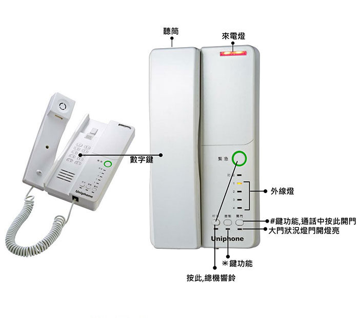規劃聯盟電話總機101 找禾順數位科技
