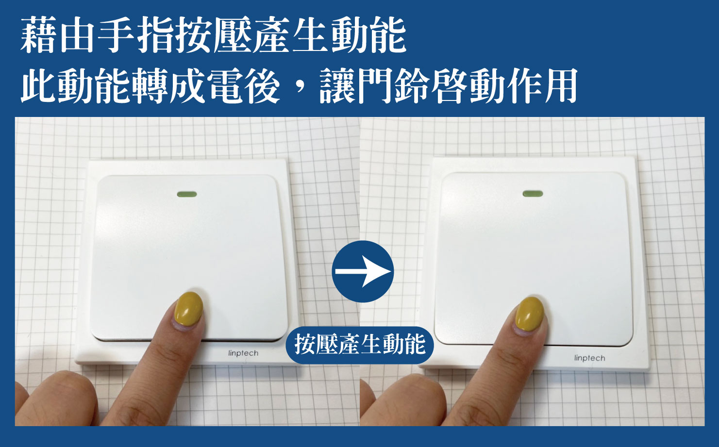無線門鈴的發電原理是藉由手指按壓的動作產生動能