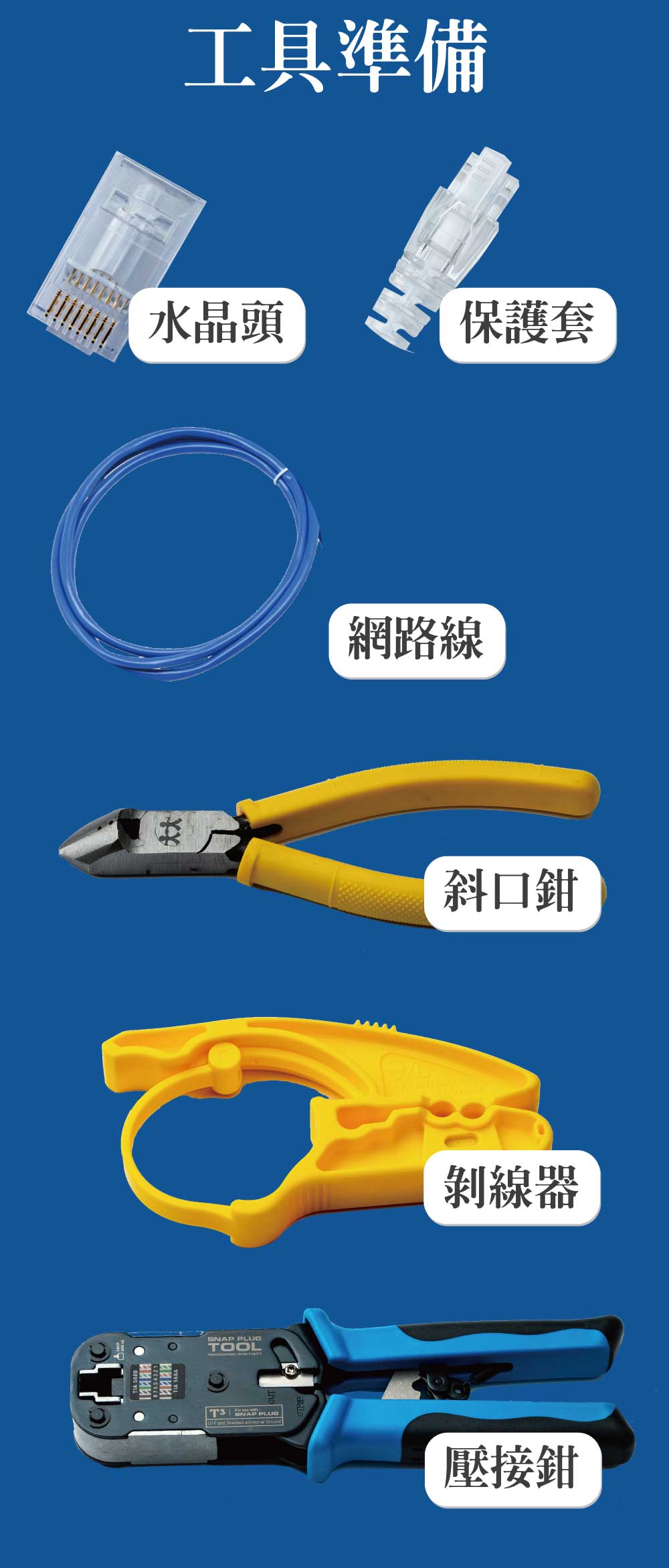 穿透式水晶頭製作前，我們需要先準備圖片中的道具