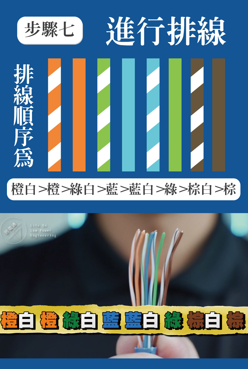 穿透式水晶頭步驟七，將線依照圖中順序排列