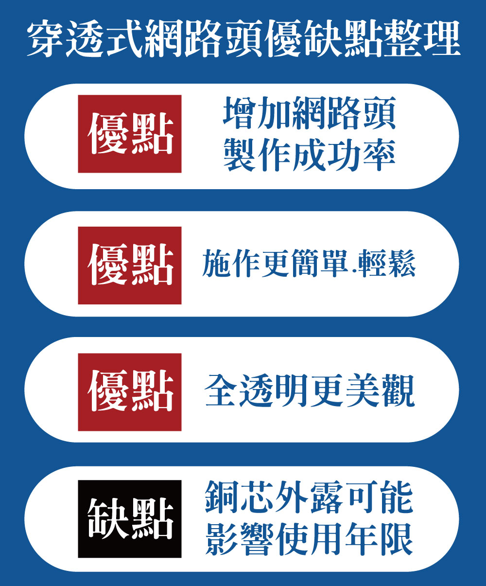 穿透式網路頭缺點、優點整理