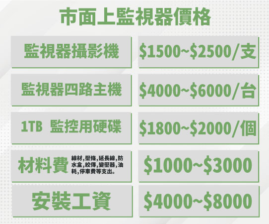 大寮監視器價格