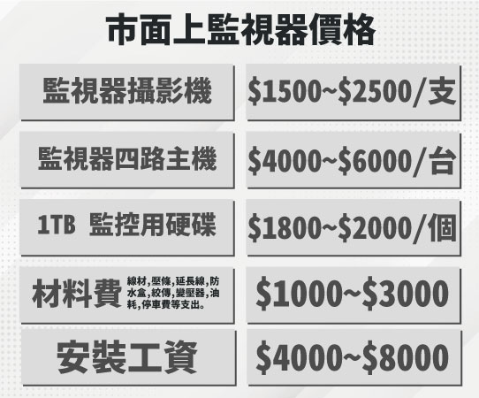 屏東市監視器安裝常見價格
