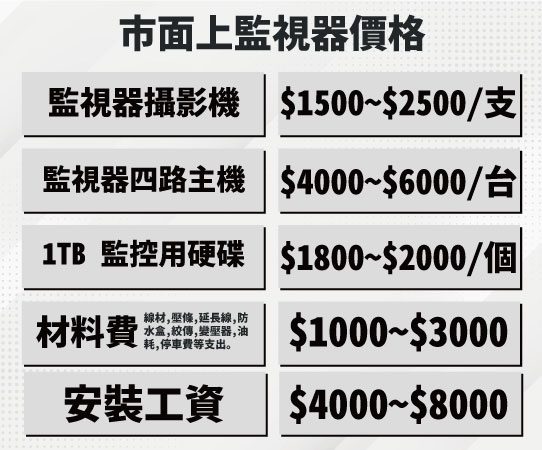 麻豆監視器安裝價格範圍