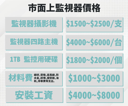 豐原監視器安裝價格