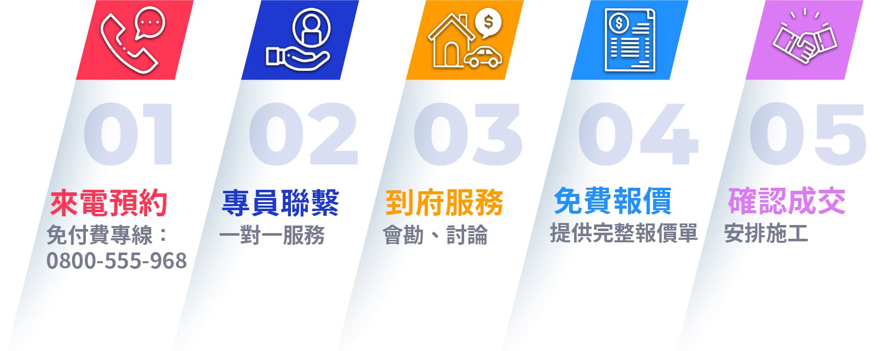 監視器安裝預約報價