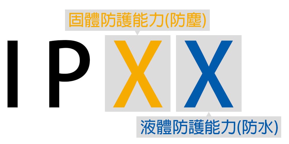 監視器防水等級的意思