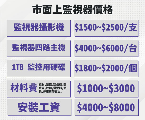 嘉義朴子監視器安裝價格計算方式