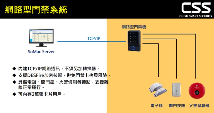 網路型門禁系統架構