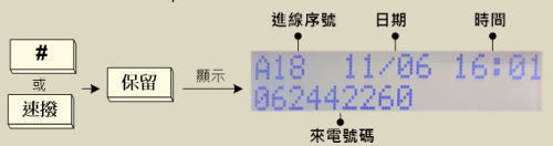 Linemex 來電查詢-個人來電號碼