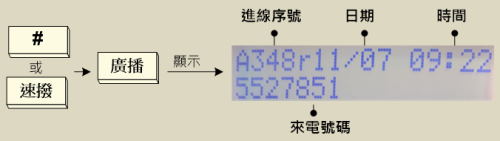 Linemex 來電查詢-系統來電號碼
