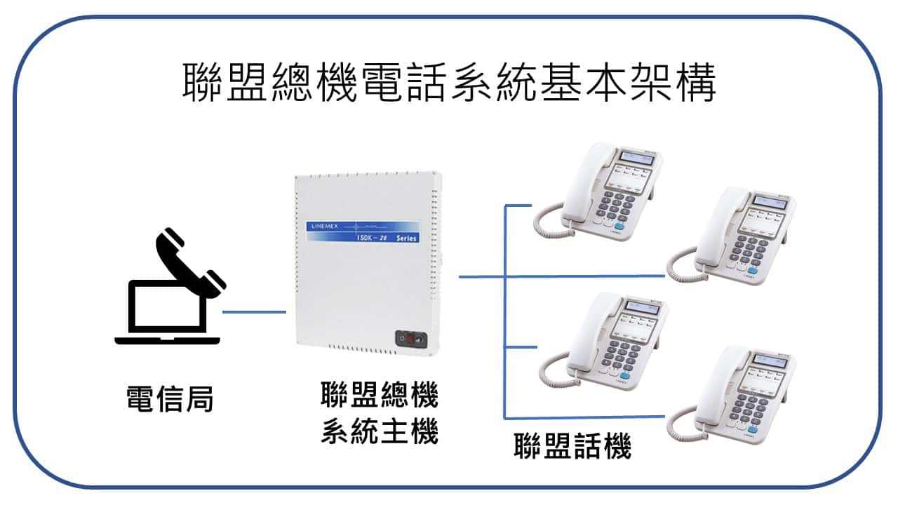 聯盟總機安裝基本架構圖