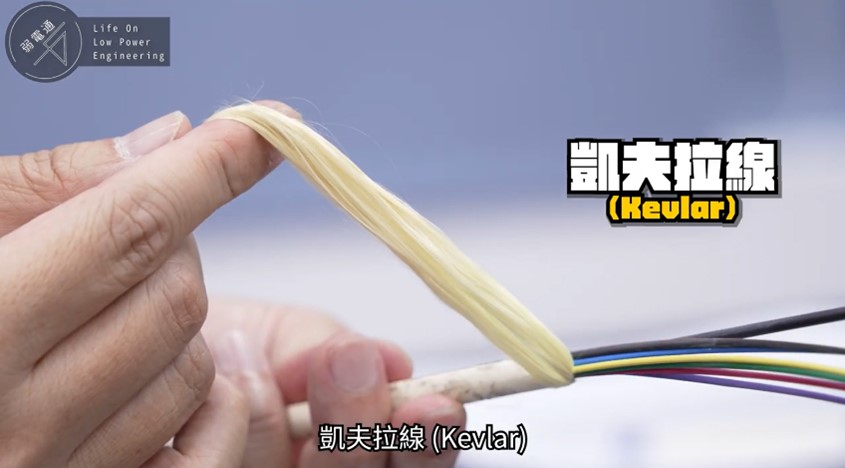 光纖纜線結構(1)凱夫拉線