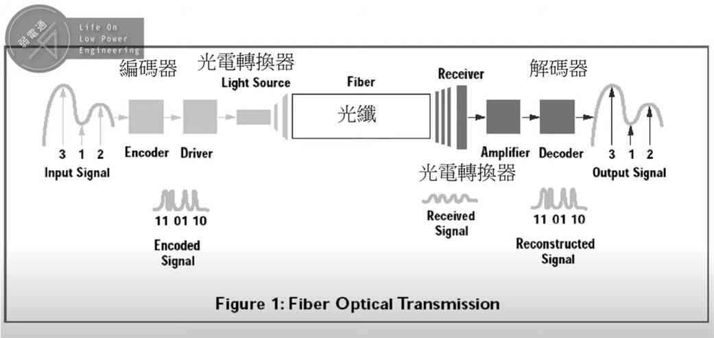光纖介紹:光纖傳輸方式是什麼?