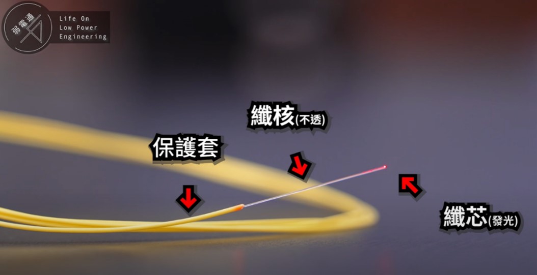 光纖線材的纖核本身是不透光的,傳輸都是在纖芯