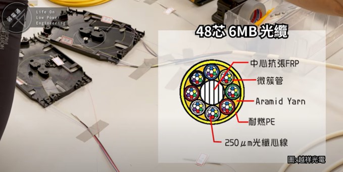 48芯6MB光纜