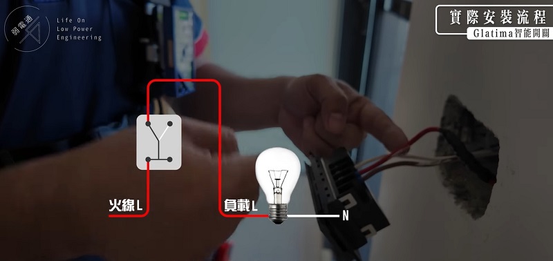 Panasonic GLATIMA智慧開關實際安裝架構